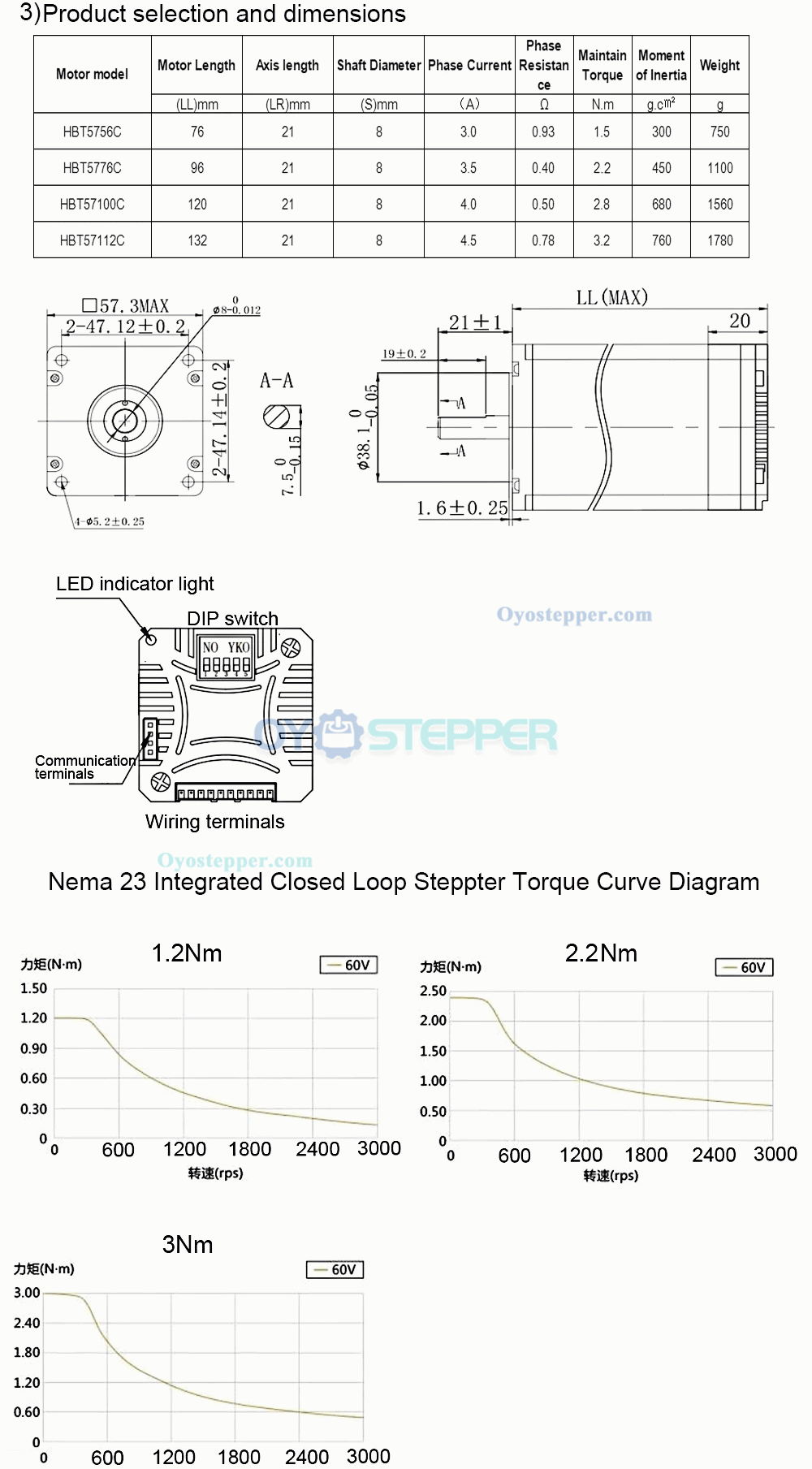 HBT57 Series Nema 23 Closed-loop Integrated Servo Stepper Motor 1.2N.m,2N.m,3N.m with Drive 1000 Line Encoder HBT57 Series Nema 23 Closed-loop Integrated Servo Stepper Motor 1.2N.m,2N.m,3N.m with Drive 1000 Line Encoder